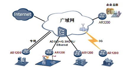 華為AR1220W-S企業(yè)級路由器 全能網(wǎng)絡中樞，深圳市創(chuàng)界科技專業(yè)供應