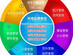 品牌網(wǎng)絡(luò)營銷 網(wǎng)絡(luò)科技服務(wù)如何重塑商業(yè)格局